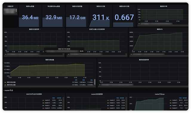 性能测试调优实战与探索（存储模型优化+调用链路分析）