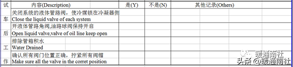 约克水冷螺杆冷水机组开机调试的标准流程