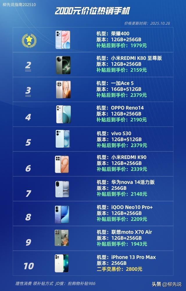 2000元价位手机行情：新排位出炉，曾经的苹果旗舰也降到该价位