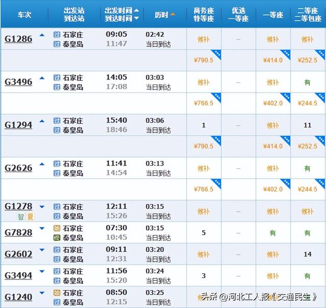 石家庄出发坐高铁去看海！不到半天到海边！