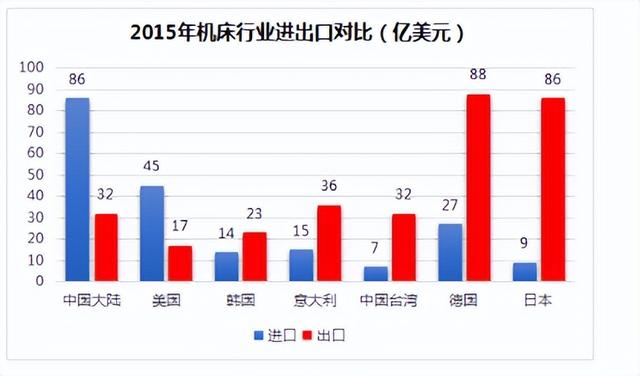 18家大国企全军覆没！昔日世界第一的中国机床，还有翻身机会吗？