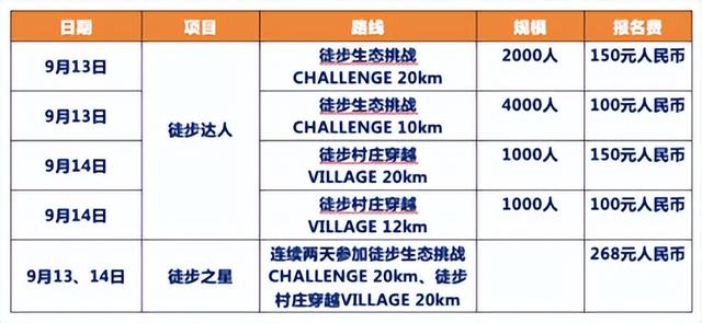 今起报名！2025第十六届北京国际山地徒步大会来啦→→→