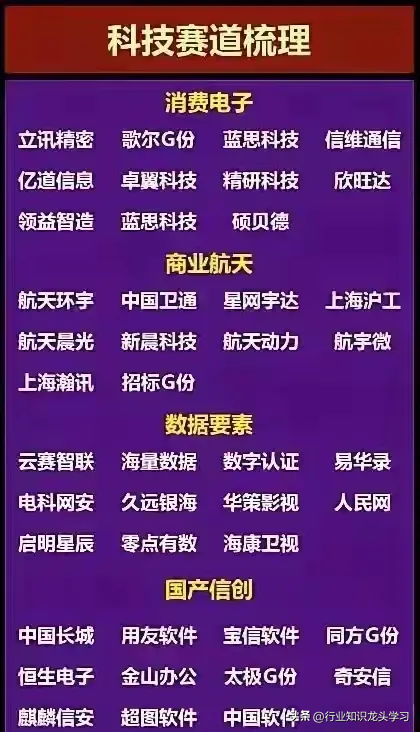 值得珍藏：科技赛道+华为+新凯来+服务消费+国产芯片+脑机接口等