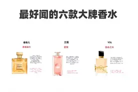 分享好闻的6款大牌香水，总结一下它们的味道和质感，哪款适合你图片