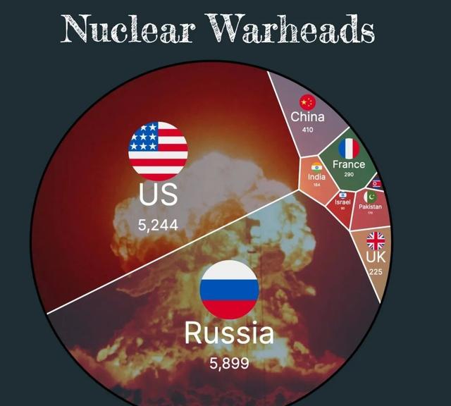 美国重启核试验，将推动全球秩序大乱！美国人麻了：总统怕是疯了