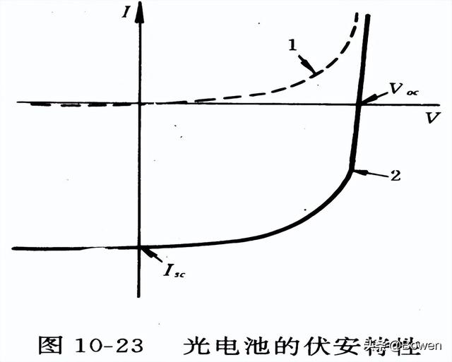 太阳能电池的基本原理