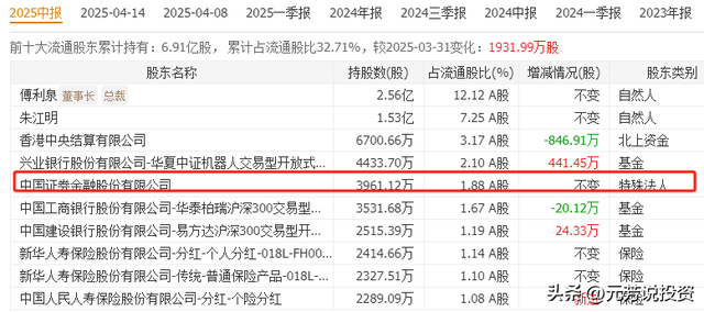 AI存力需求暴增500倍！存储+数据中心 10大龙头获机构加仓5亿股