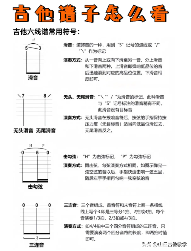 吉他谱子怎么看？新手小白千万不要错过啦！这次是不是都会了