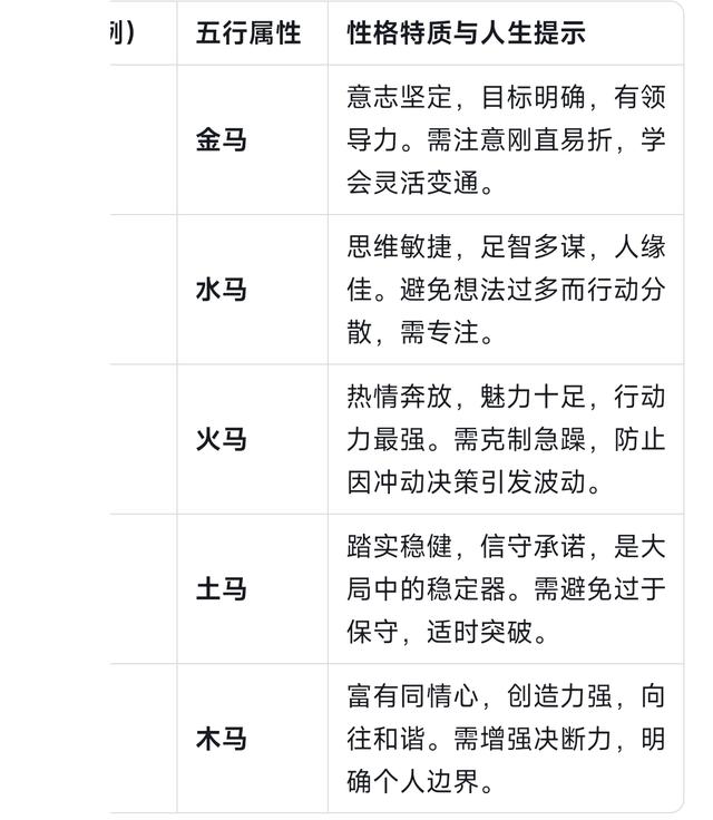 Deepseek分析：属马人的婚姻与命运是怎样的，5种马 你是哪种马？