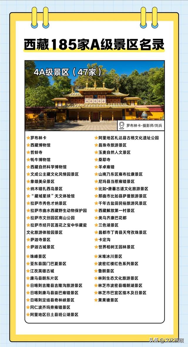 去西藏前必存！185家A级景区最新最全名单，你打卡过几家？
