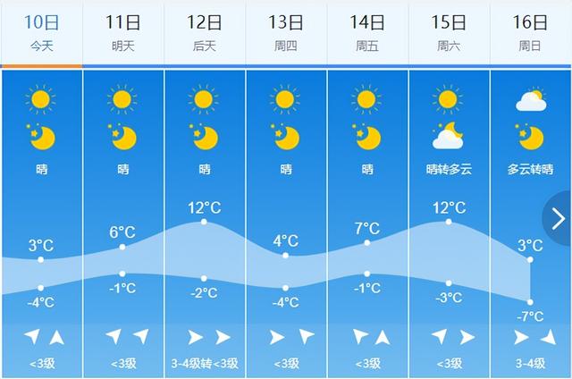 吉林省紧急通知！中到大雪！大降温！马上抵达