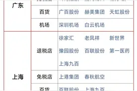 突发大利好：事关离境退税+跨境支付+入境消费，核心概念股梳理图片