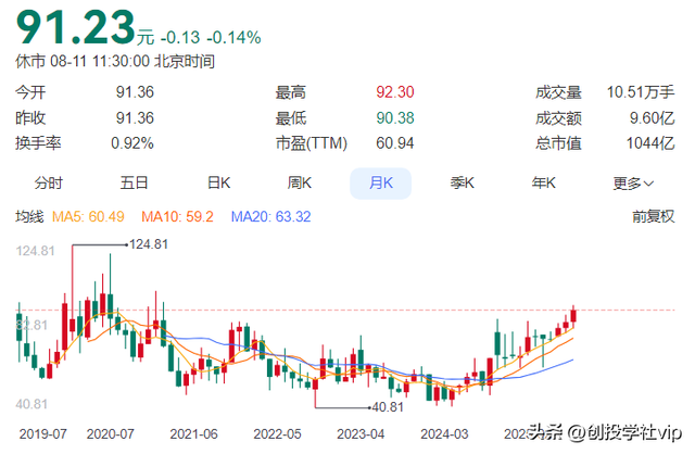 澜起科技——AI浪潮下的内存芯片隐形冠军，市值突破千亿