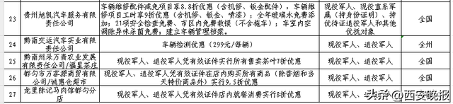 退役军人门票免费、出行优惠！全国优待清单持续上新！