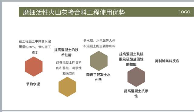 水利工程混凝土中为什么添加火山岩粉末