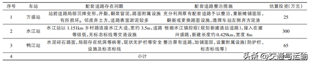 既有涪陵至三江铁路开通客运功能的可行性研究