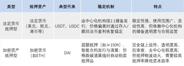 稳定币是新基建还是新风险