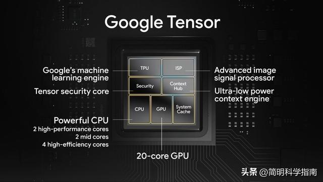 谷歌手机芯片真的“弱鸡”吗？新一代Tensor G5性能深入解析