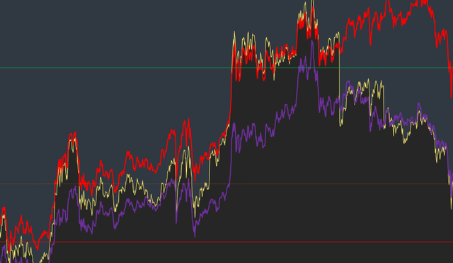为什么你总是亏？A股4年血泪史：多数人反向操作才赚钱