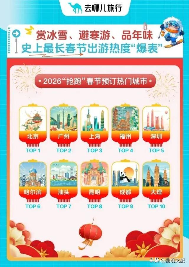 赢麻了！昆明寒假+春节民宿预订“双响炮”， 双双杀入全国TOP10！