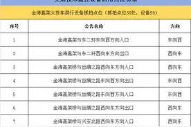 扩转！呼和浩特47处城区交通技术监控系统11月5日启用图片