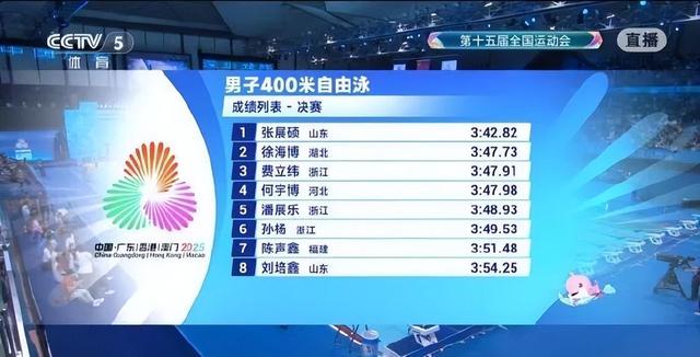 赛后，孙杨回应“是否退役”