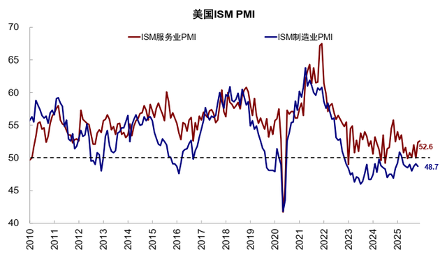 中金：流动性的新变化