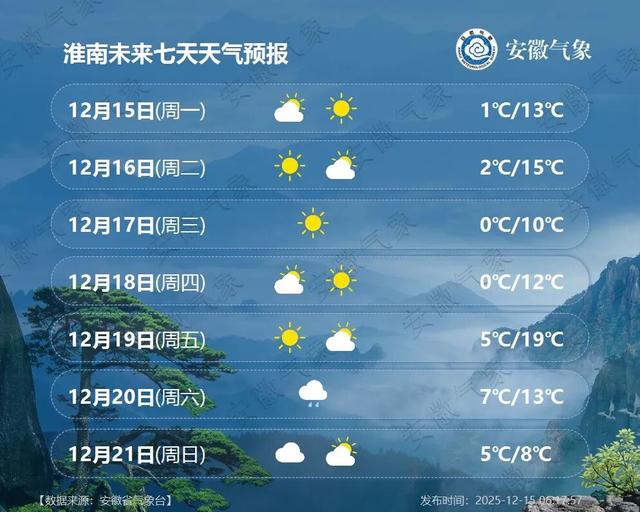 大降9℃，安徽将再迎降雪！