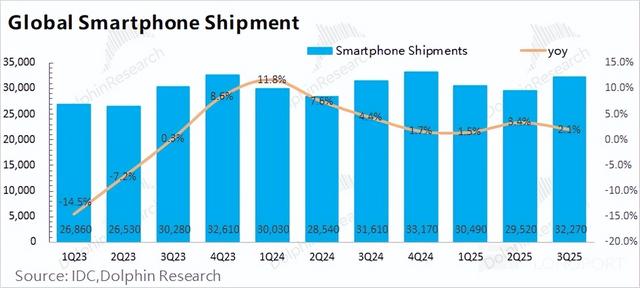 高通：撕下 “手机股” 标签，AI 算力才是 “新希望”？