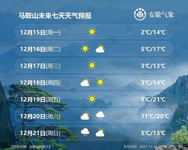 大降9℃，安徽将再迎降雪！