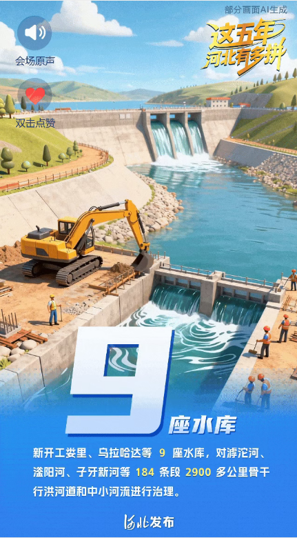 SVG创意有声海报丨水润燕赵！解码河北水利 “十四五” 的硬核成绩