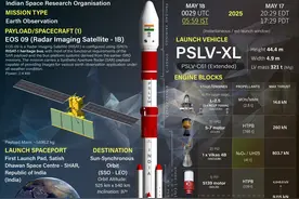 印度发射了一枚火箭，结果发射的太不好了，卫星给弄丢了图片