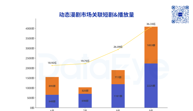 “新打法”狂揽36亿曝光，游戏行业吸量新机会？有何利弊？