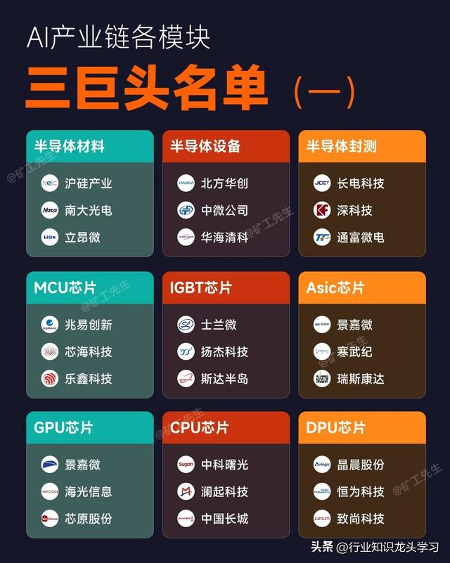 值得珍藏：稀有小金属+AI产业链巨头+国产芯片+机器人+脑机接口等