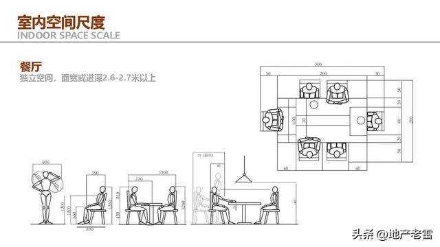 住宅户型设计研究与优化思维解析 -培训 -房地产