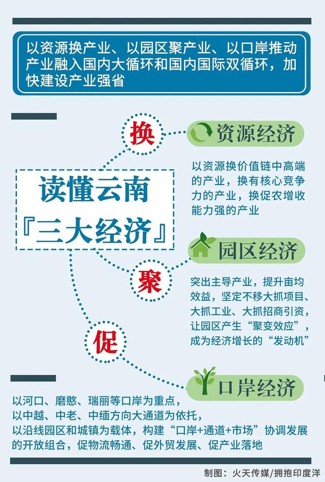 建设数字信息大通道：国家战略正在重塑云南新优势