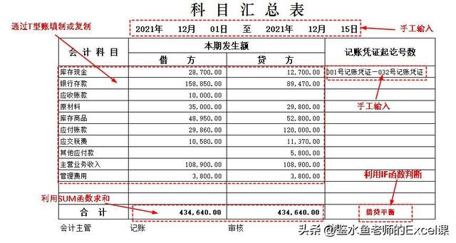 科目汇总表Excel模板的编制