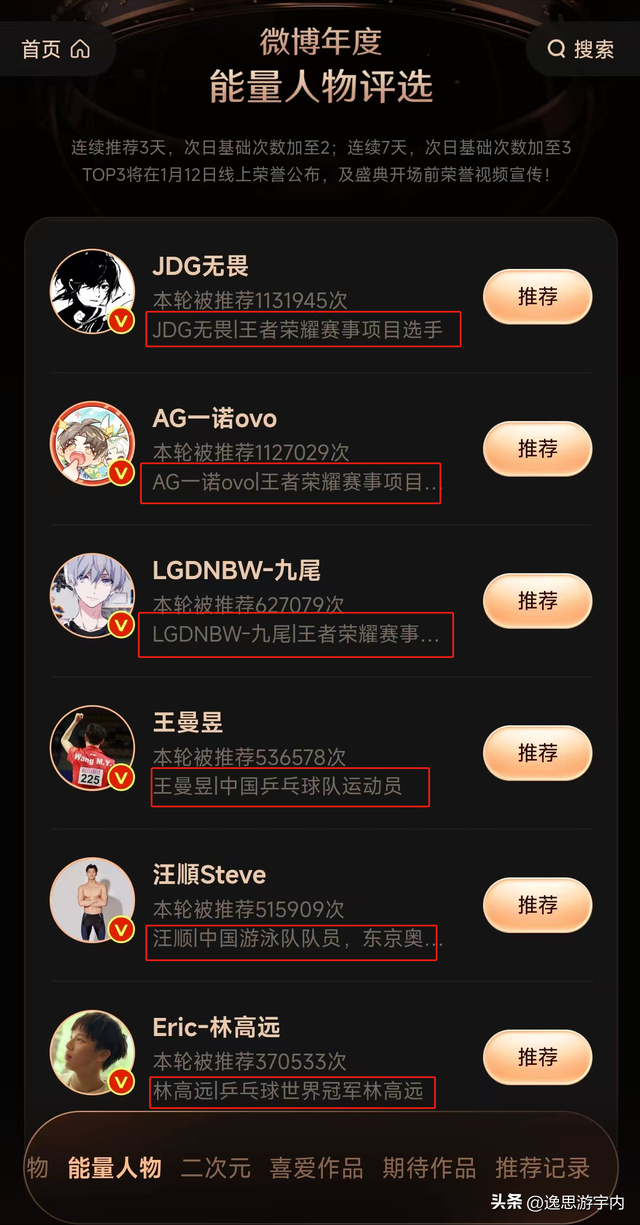 人物评选 全红婵前20都没进，陈芋汐没上榜，孙颖莎和樊振东争第一