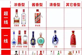 白酒市场大跳水？2025 年买酒必看！最佳时机、攻略全解析图片
