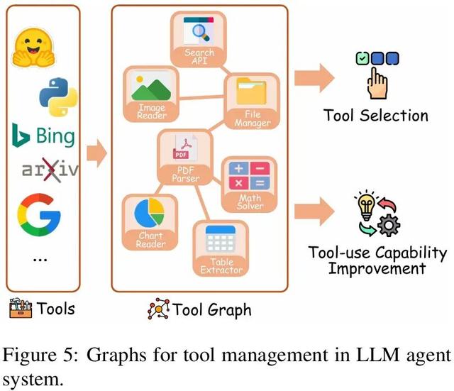 首篇「图智能体 (GLA)」综述为复杂系统构建统一蓝图