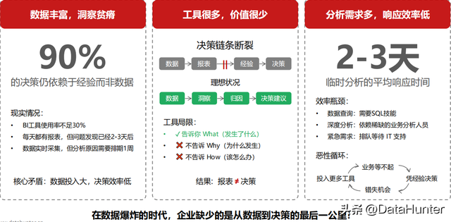 AI能思考、懂业务？AI Agent让你对着数据"说话"就能做决策！