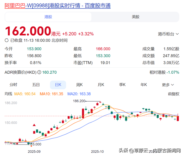 全面对标ChatGPT，阿里大动作曝光，股价大涨！