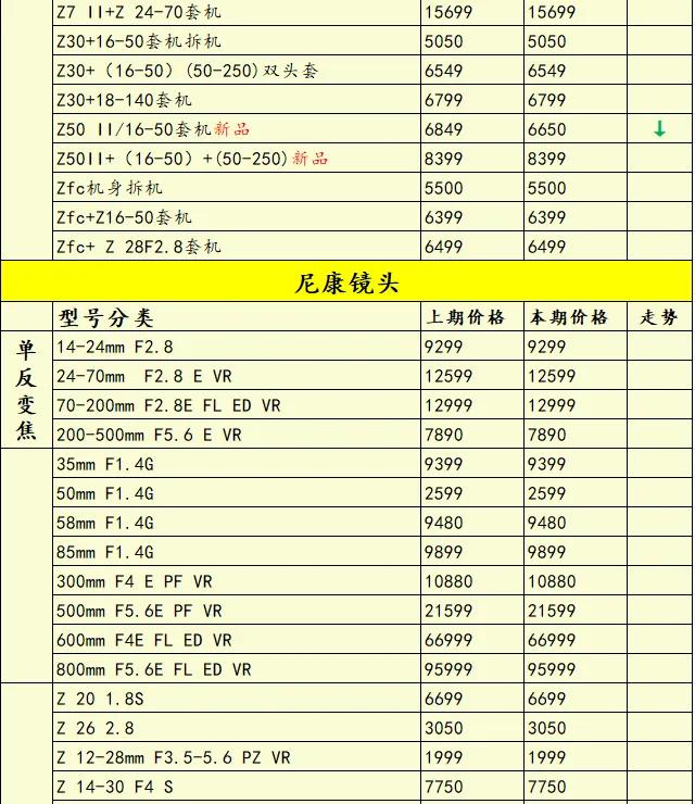 索尼还有后招？尼康Zf新固件3.00版来了@一周相机行情