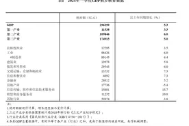 【数据发布】2024年一季度国内生产总值初步核算结果图片
