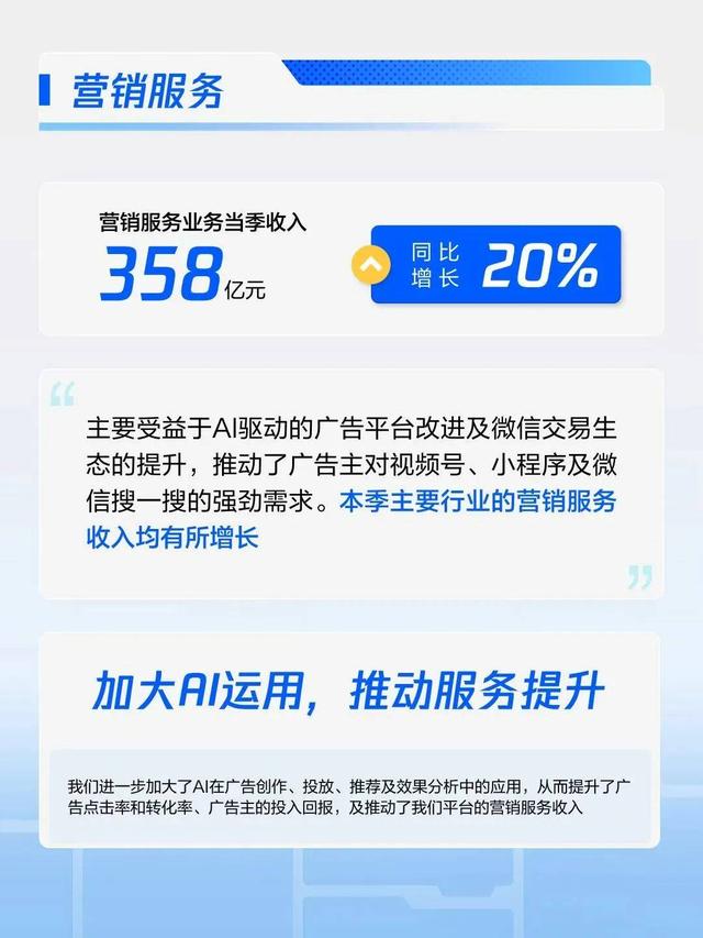 当别人还在想着怎么让AI落地，腾讯已经用AI在赚钱了