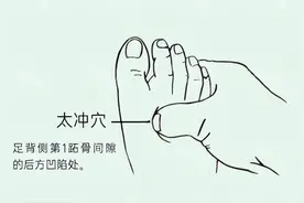 一觉睡到大天亮！4个“安眠穴”，帮你疏肝气安心神图片