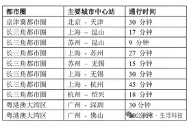 为何珠三角堪忧，长三角无可匹敌？图片