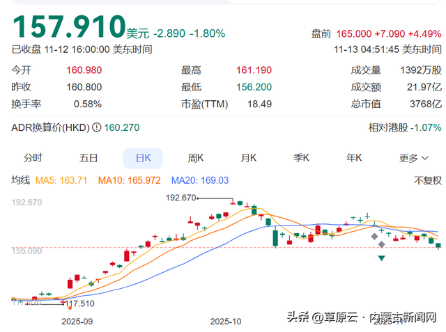 全面对标ChatGPT，阿里大动作曝光，股价大涨！