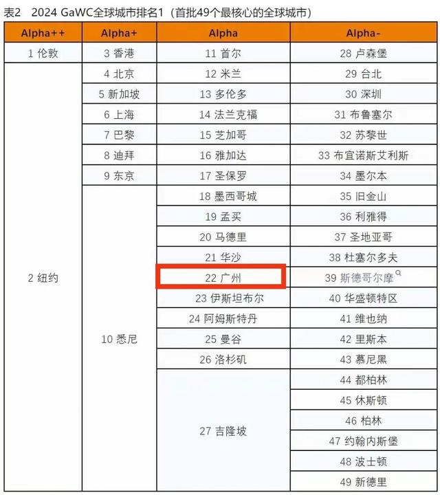 广州到底有多生猛？三种力量贯穿两千年