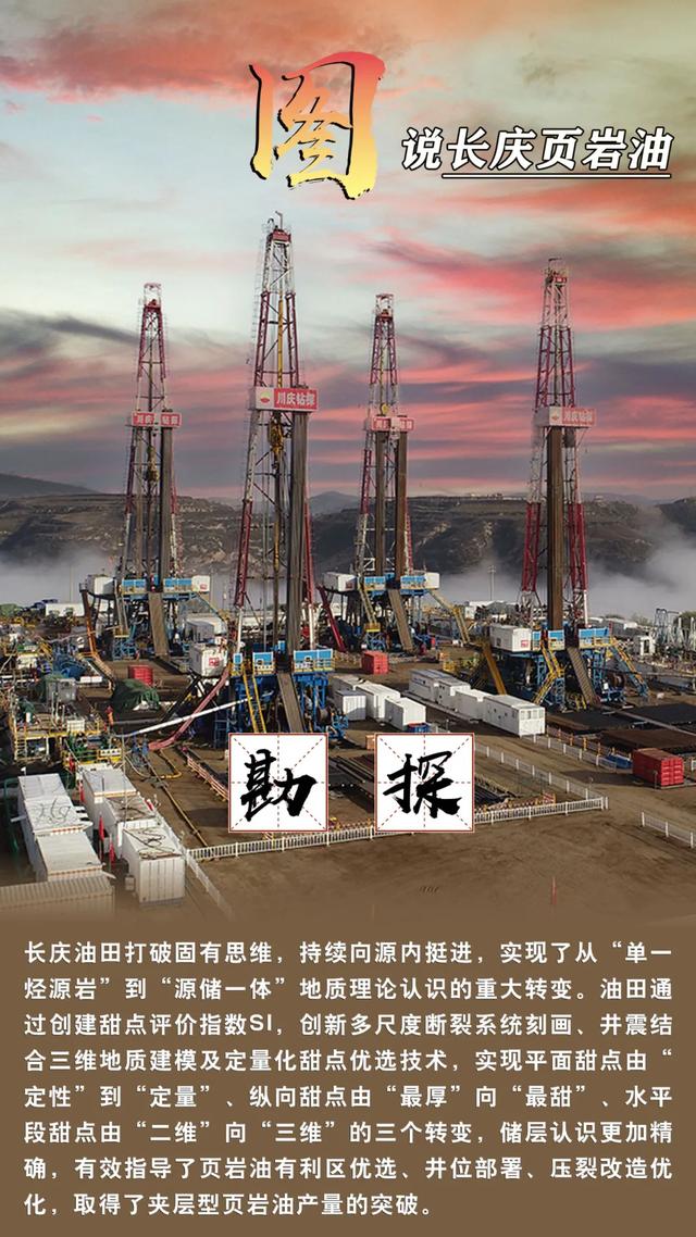 万吨的魅力，不止一面！图说长庆页岩油的开发历程！